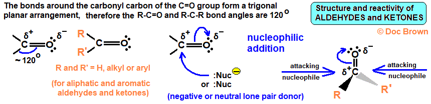 trigonal planar bonding around carbonyl carbon in aldehydes ketones nucleophilic attack on postive carbon doc brown's advanced A level organic chemistry notes