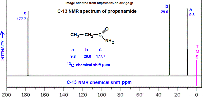 C-13 nmr spectrum of propanamide analysis of chemical shifts ppm interpretation of C-13 chemical shifts ppm of propionamide C13 13-C nmr doc brown's advanced organic chemistry revision notes