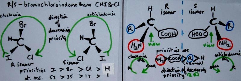 Diagram explaining R/S optical isomerism enantiomer configuration nomenclature