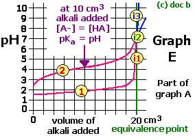pHcurve1Ka