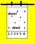 chromatography