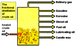 oildist2forQ.gif