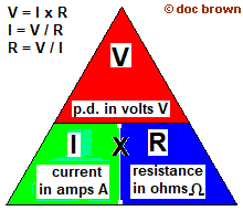 GCSE physics Ohmic conductor Explaining Ohm's Law and electrical ...